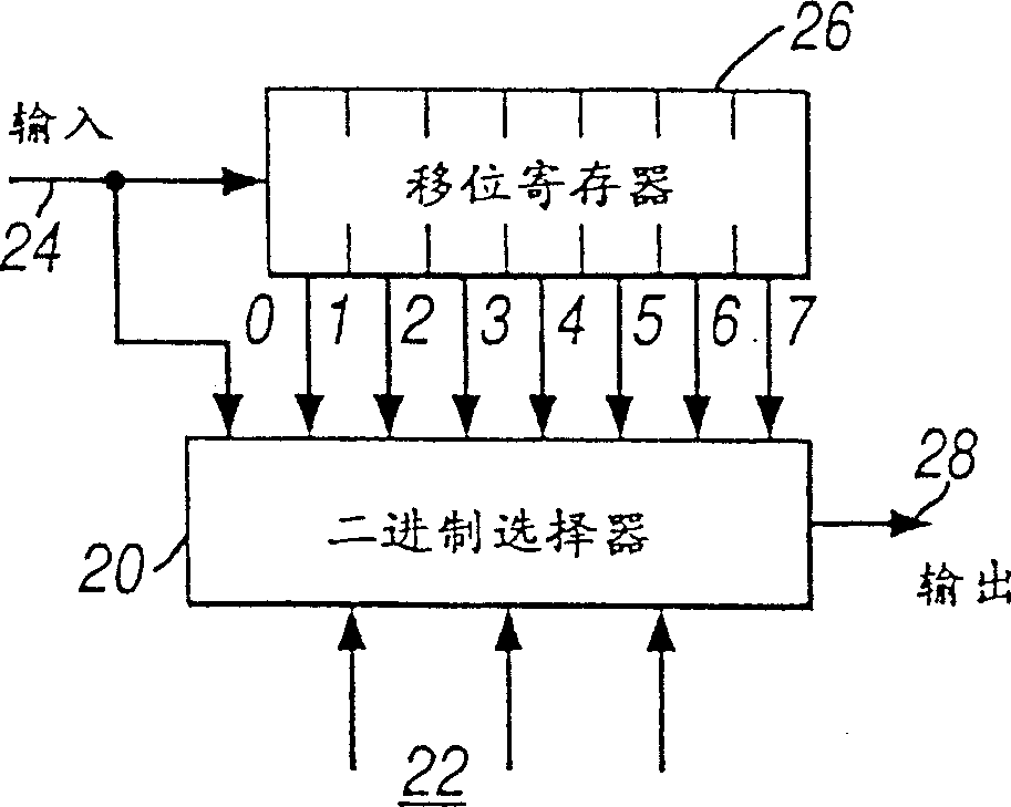 Randomised code acquisition