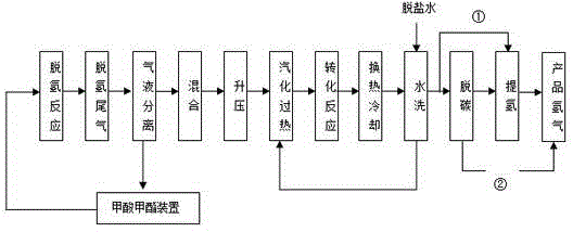 Technique for recovering carbon monoxide and hydrogen gas in dehydrogenation exhaust of methanol-dehydrogenation methyl formate synthesis device