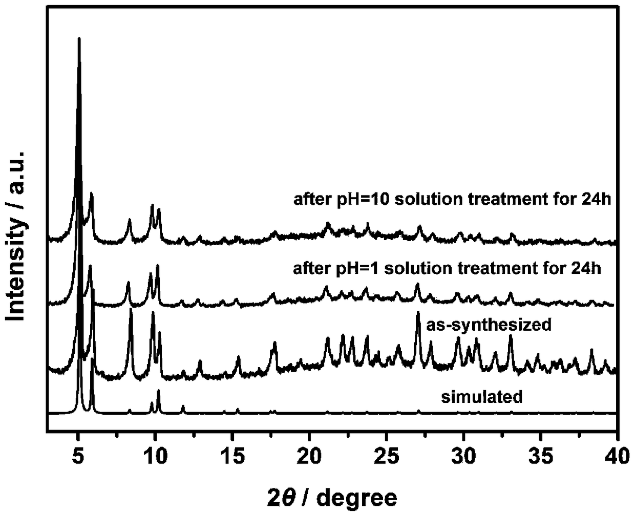 Visible-light responsive hafnium-based metal-organic framework material and preparation method thereof