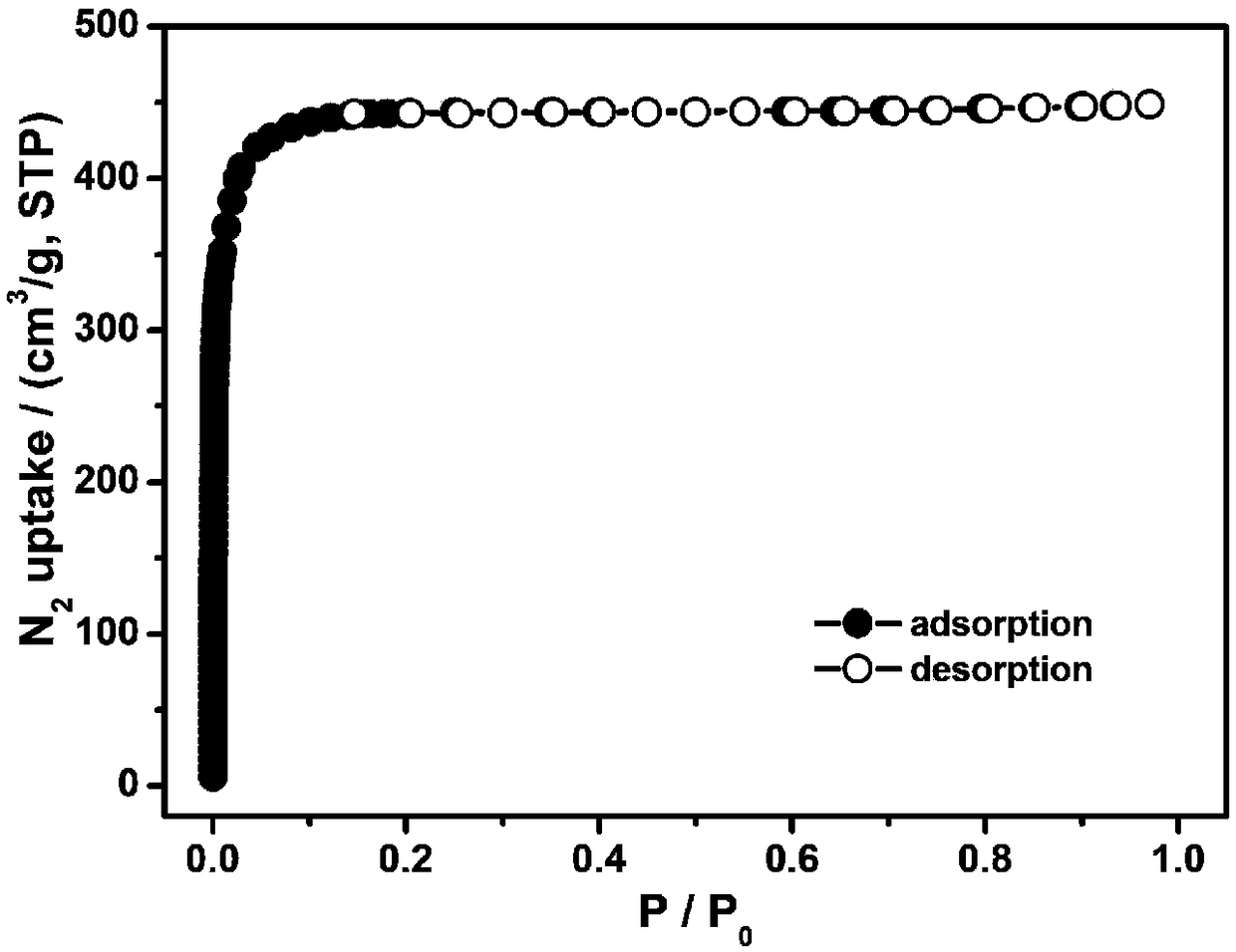 Visible-light responsive hafnium-based metal-organic framework material and preparation method thereof