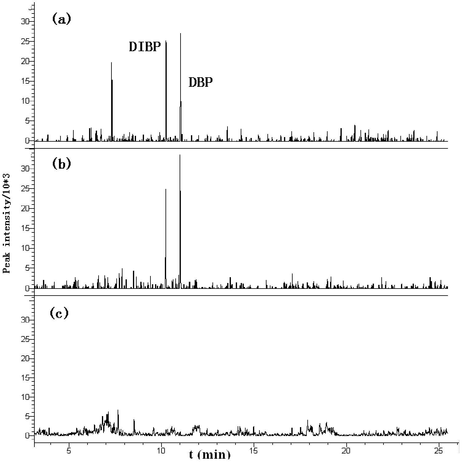 Method for detecting plasticizer content in solid sample by headspace solid phase microextraction gas chromatography-tandem mass spectrometry