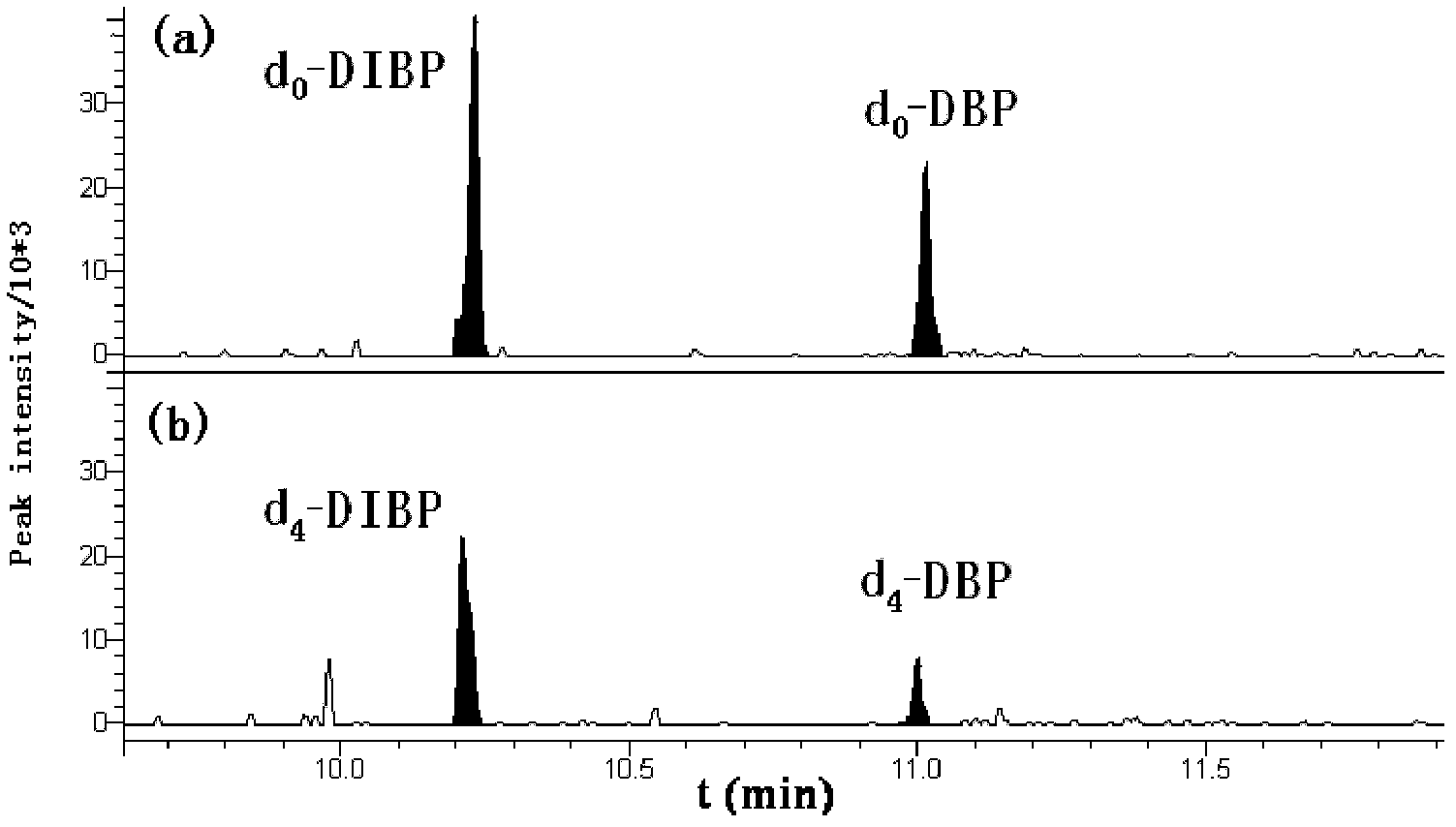 Method for detecting plasticizer content in solid sample by headspace solid phase microextraction gas chromatography-tandem mass spectrometry