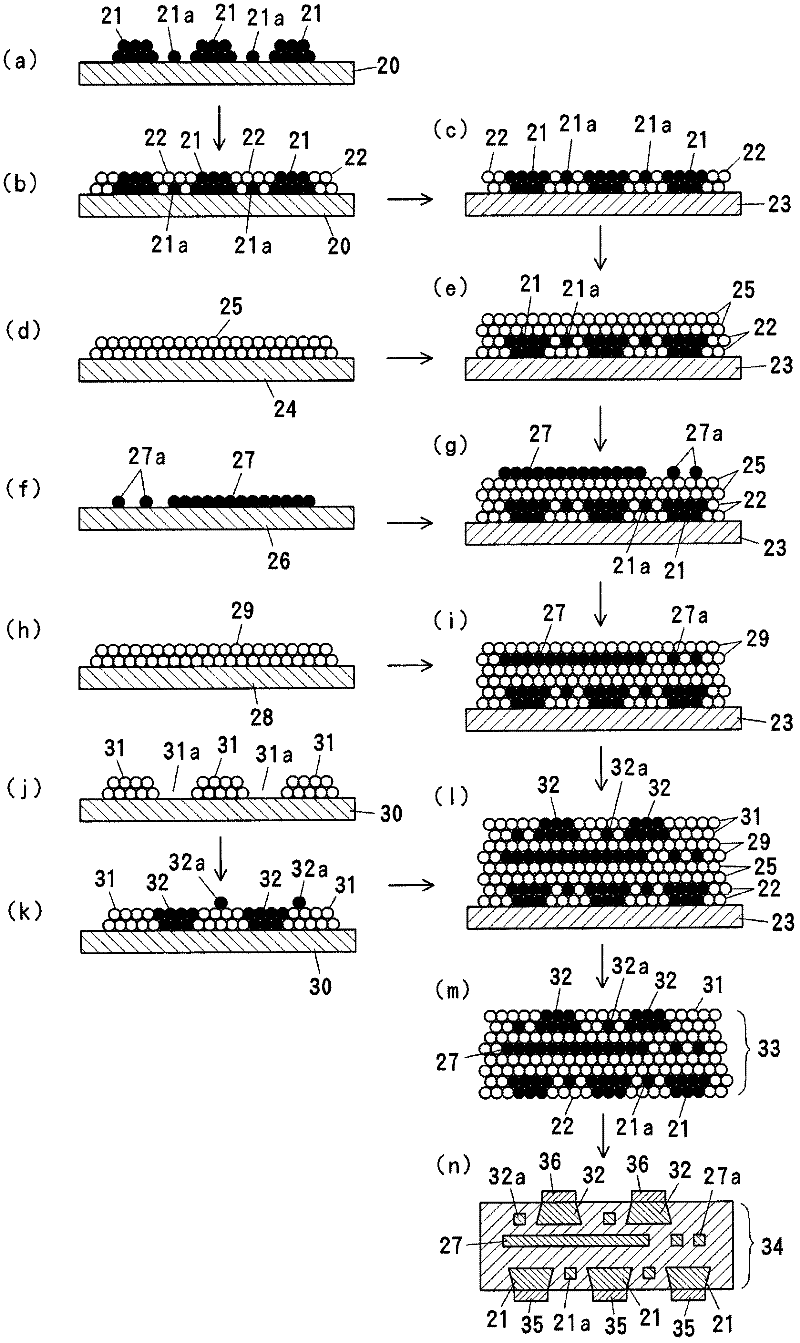 Ceramic multilayer substrate producing method