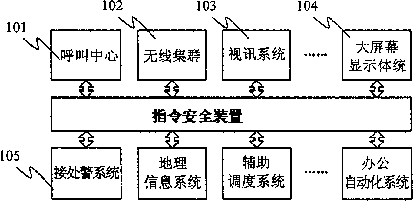 Apparatus and method for guaranteeing instruction safety between heterogeneous systems