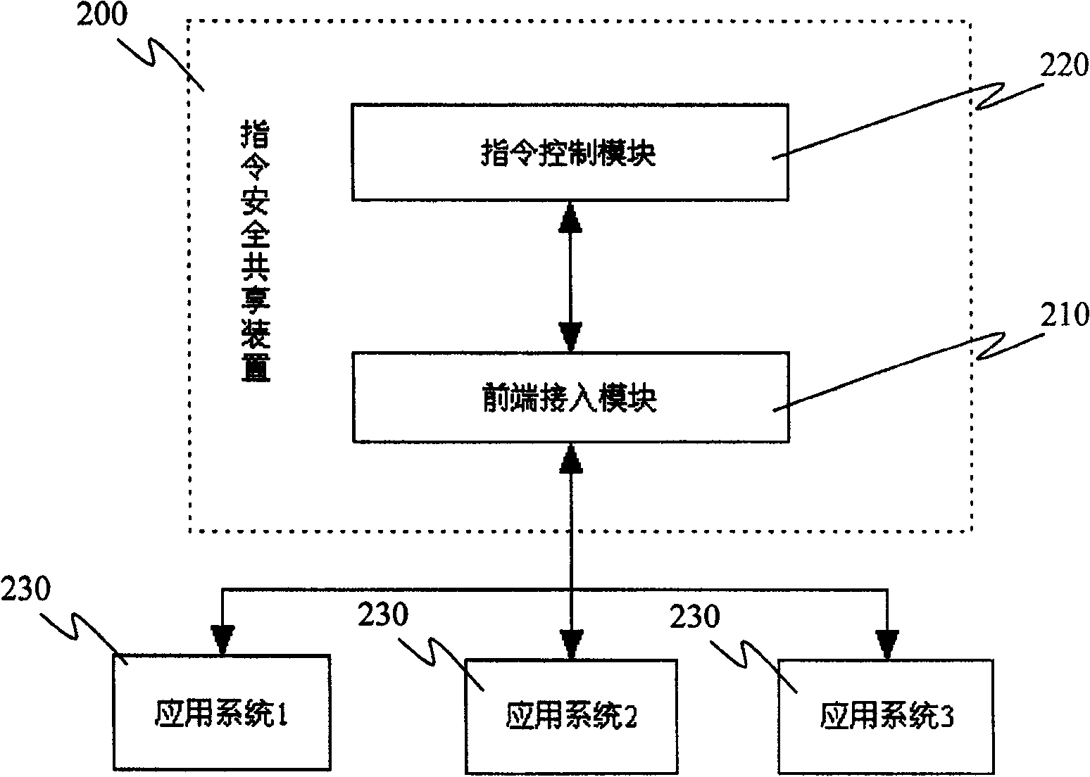 Apparatus and method for guaranteeing instruction safety between heterogeneous systems