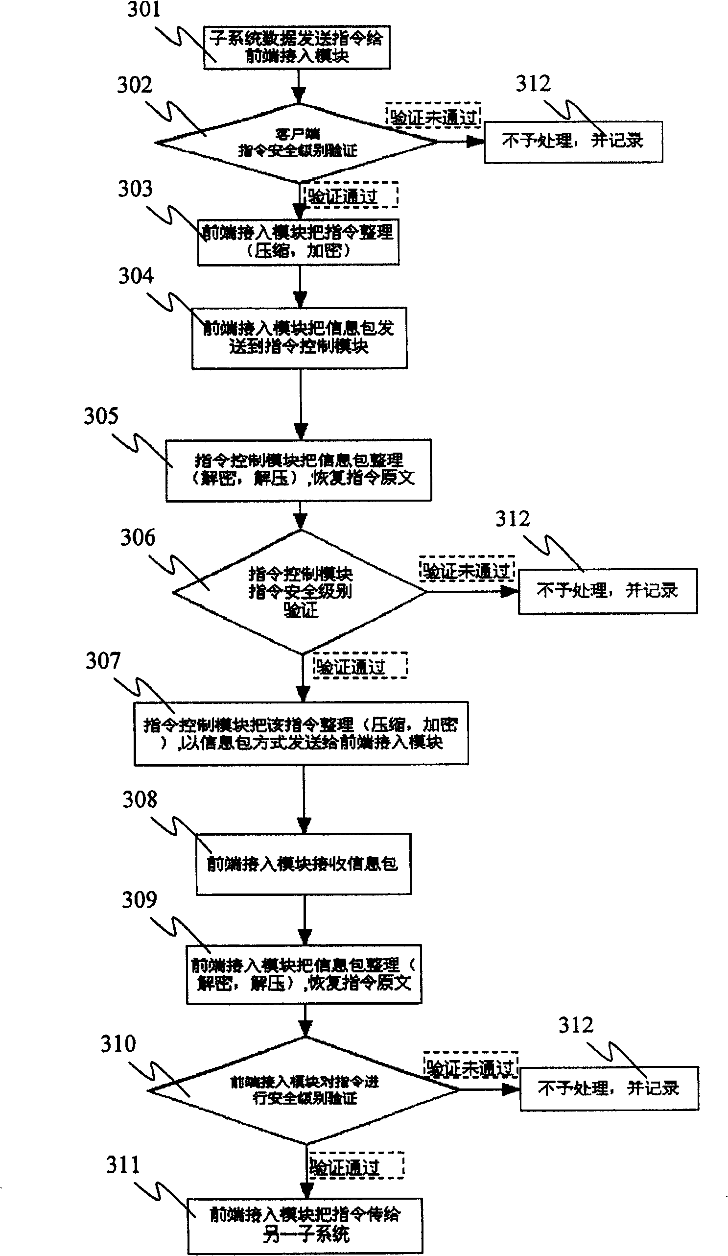 Apparatus and method for guaranteeing instruction safety between heterogeneous systems