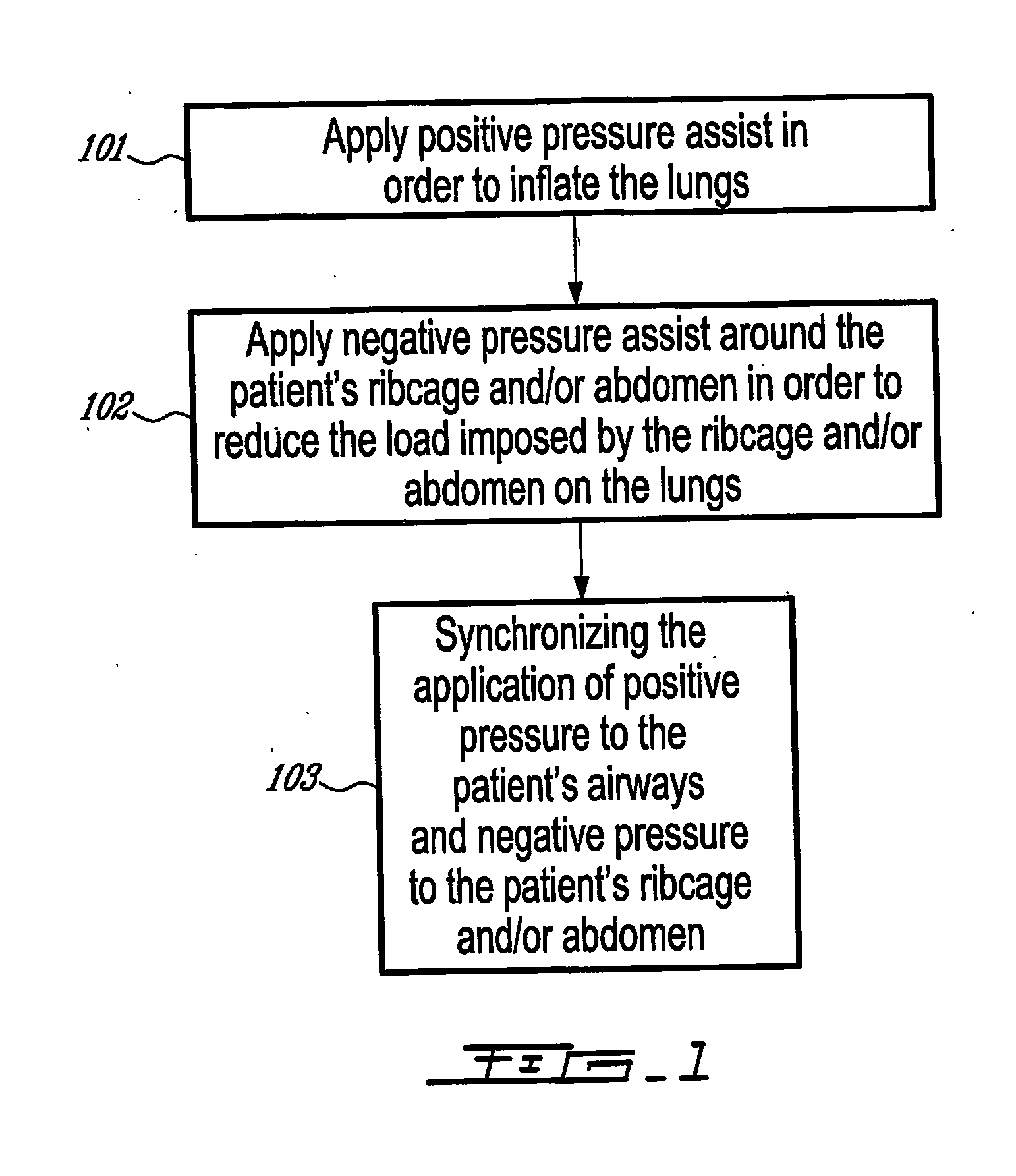 Combined Positive and Negative Pressure Assist Ventilation