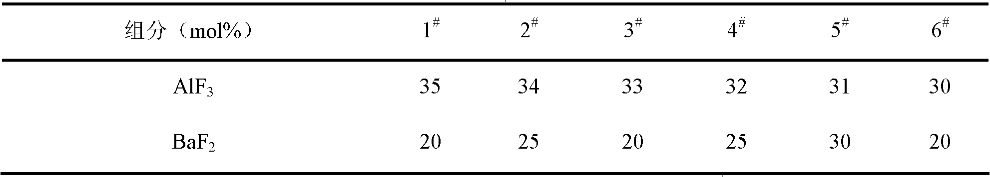 Method for preparing high-damage-threshold laser window material