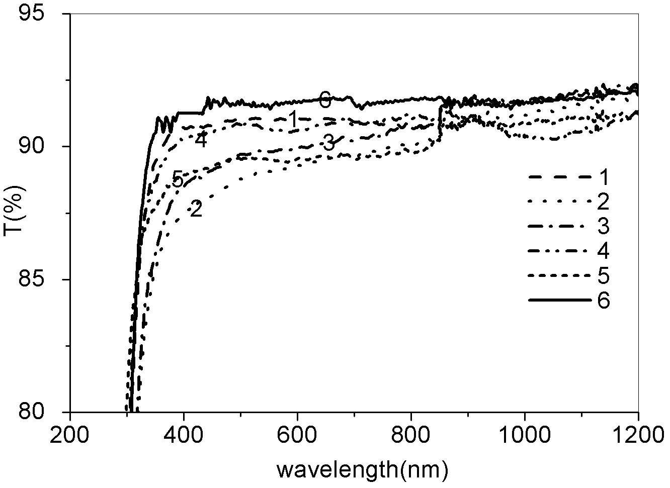 Method for preparing high-damage-threshold laser window material