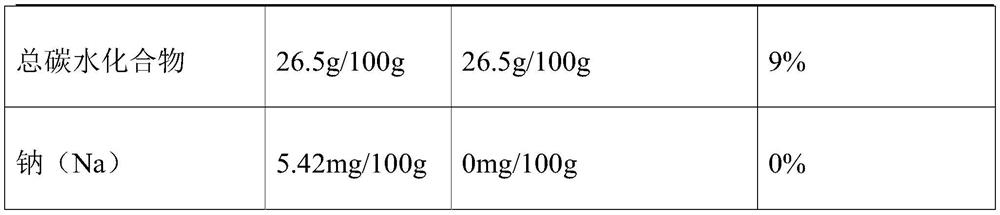 A kind of mashed potato, potato juice and its preparation method and application