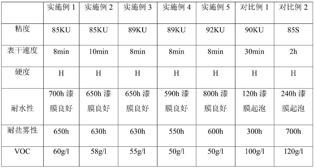 Primer-topcoat waterborne coating and preparation method thereof