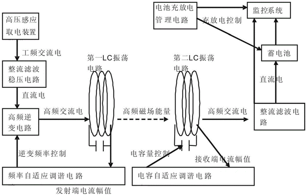 Wireless power transfer device and tuning method for powering transmission line monitoring system