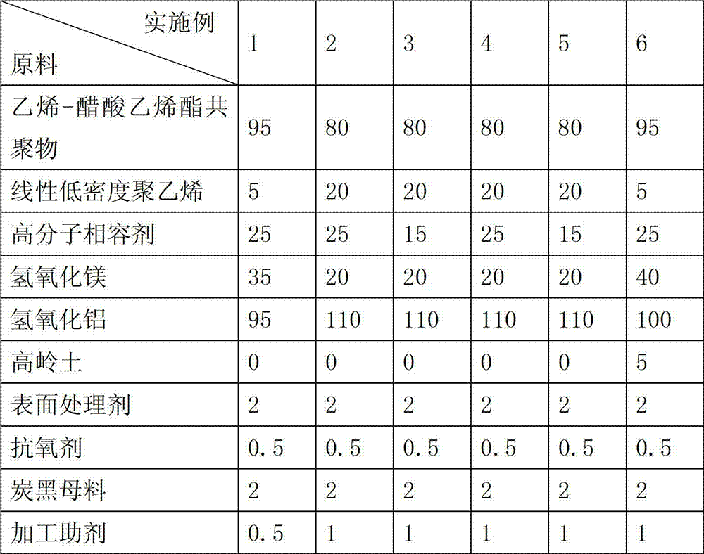 Thermoplastic water-resistant low-smoke halogen-free flame retardant cable material and manufacturing method thereof