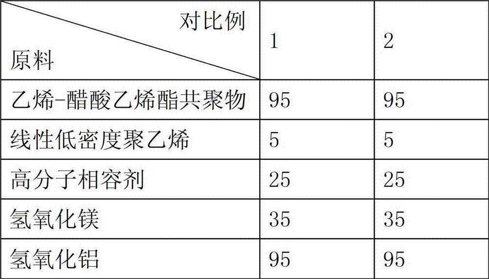 Thermoplastic water-resistant low-smoke halogen-free flame retardant cable material and manufacturing method thereof