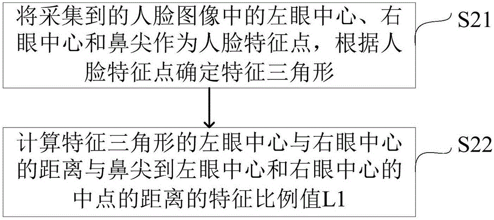 Multi-angle face data acquisition method and device