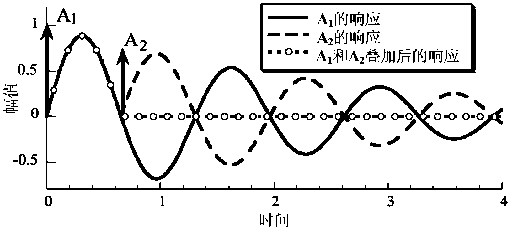 Voice coil motor shaping signal and driving control method and driving chip circuit