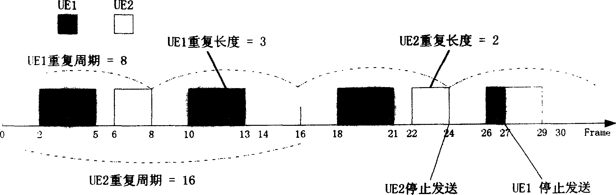 Method for setting upgoing shared channel in communication system