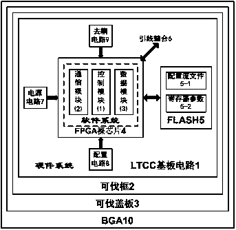 Miniaturized high-density system-level logic circuit