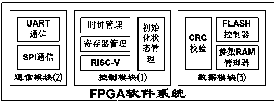 Miniaturized high-density system-level logic circuit