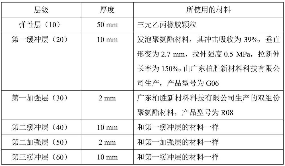 A kind of shot put sports field structure and preparation method thereof