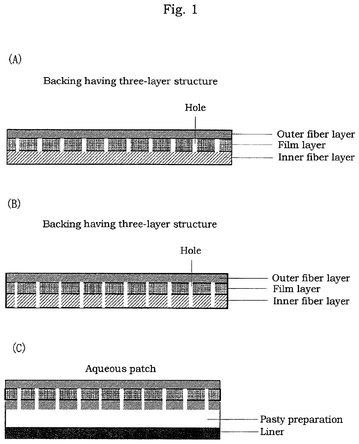 Backing having three-layer structure and aqueous patch using the backing