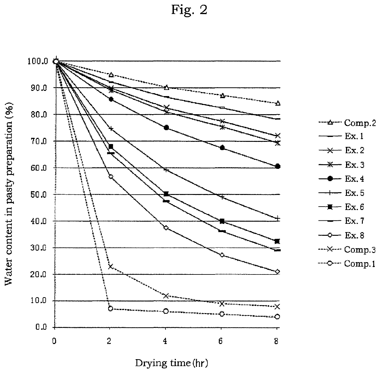 Backing having three-layer structure and aqueous patch using the backing