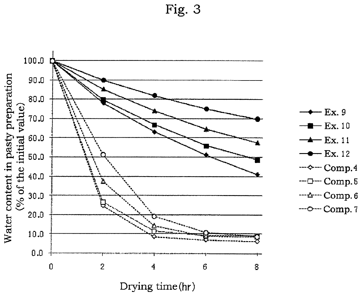 Backing having three-layer structure and aqueous patch using the backing