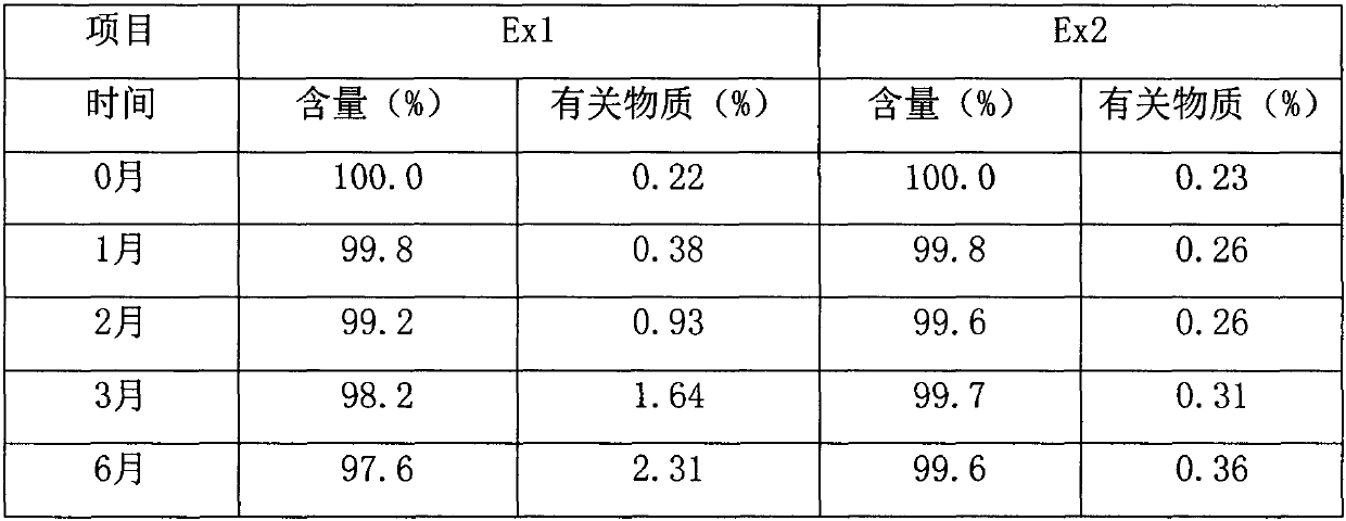 Tofacitinib citrate composition and preparation method thereof