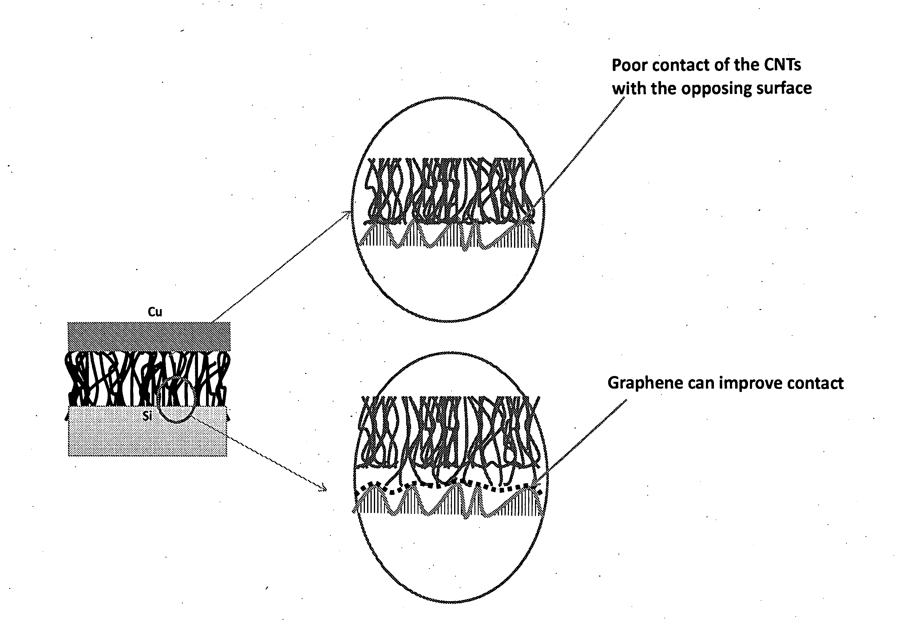 Rapid synthesis of graphene and formation of graphene structures