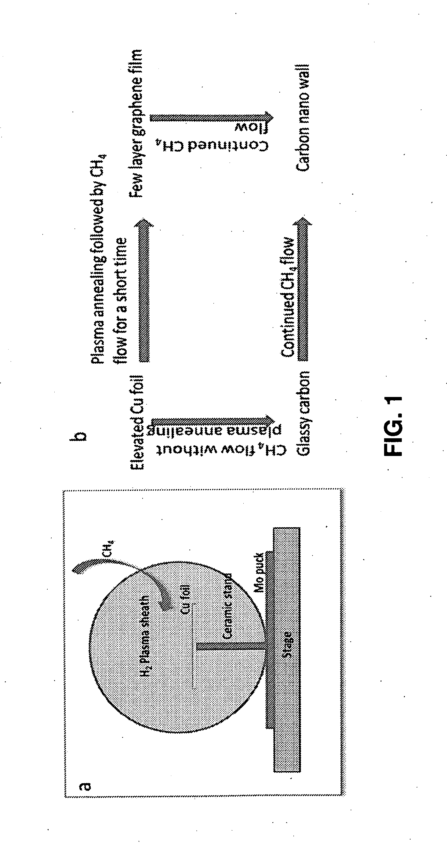 Rapid synthesis of graphene and formation of graphene structures