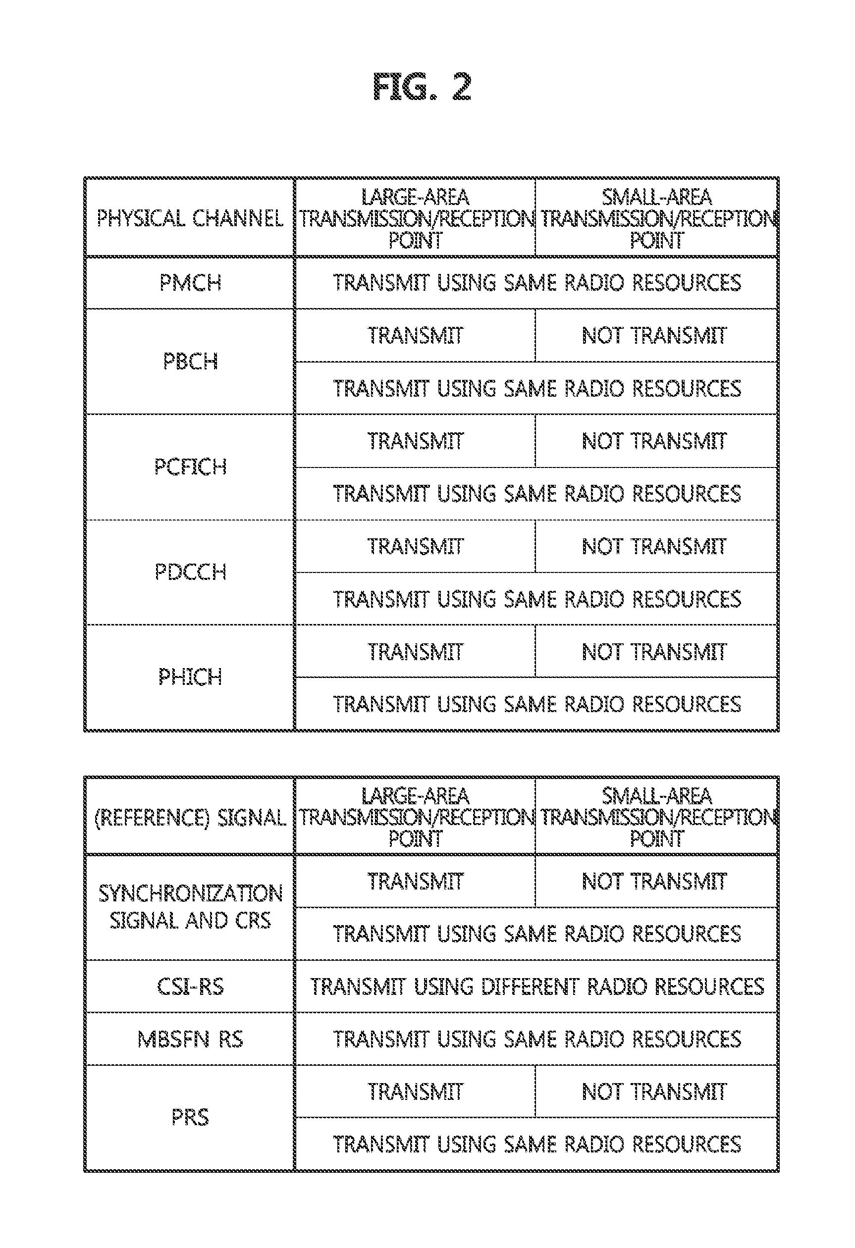 Wireless communication system using distributed antennas and method for performing the same