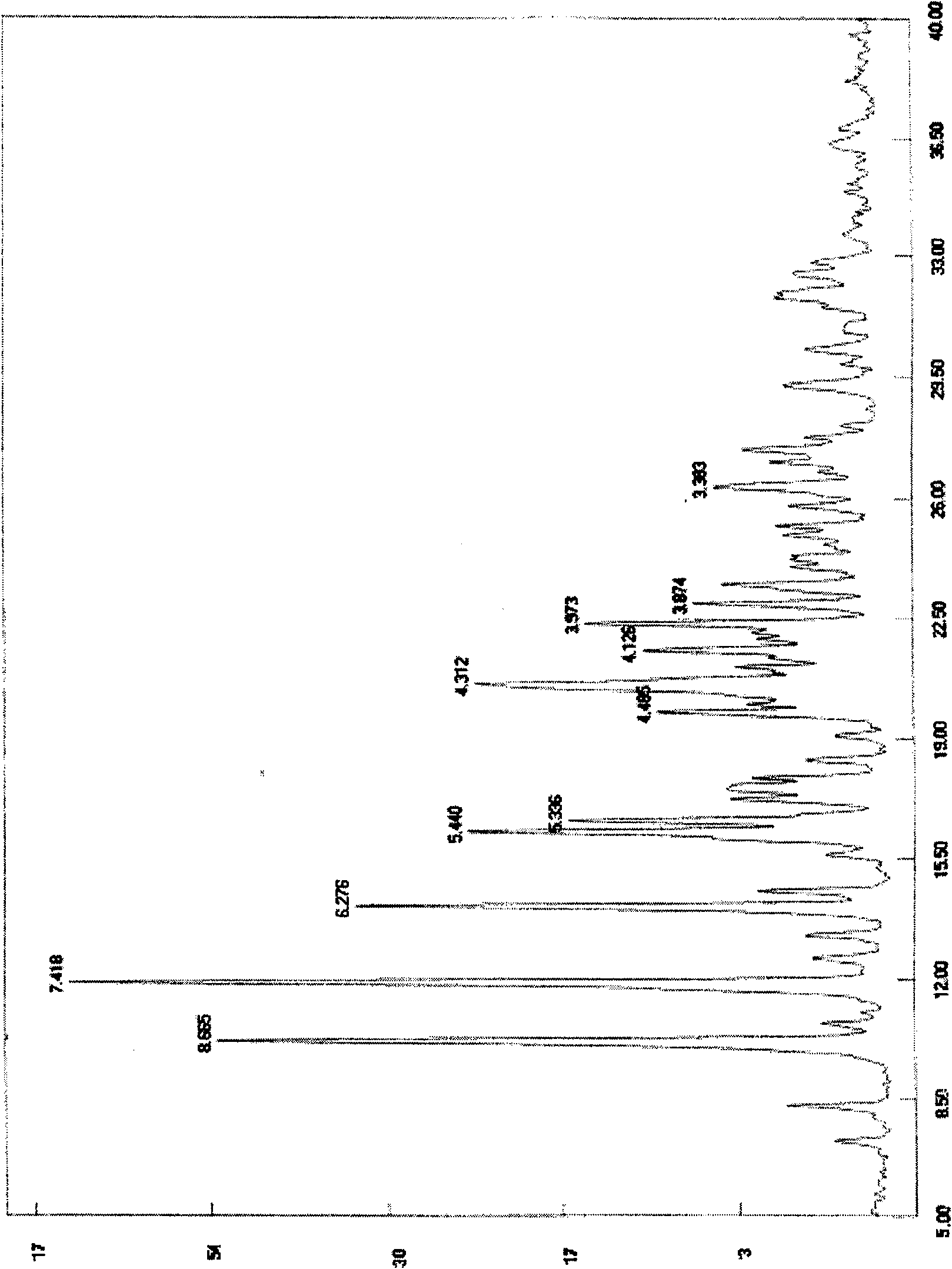 Leucinocaine 10-O-(dimethylaminoethyl)ginkgolide B semihydrate crystal and preparation method thereof