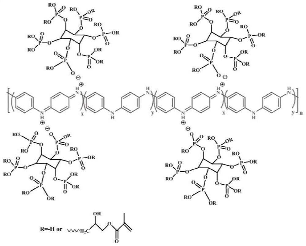 Photosensitive phytic acid doped polyaniline-based ultraviolet curing anticorrosive coating and preparation method thereof