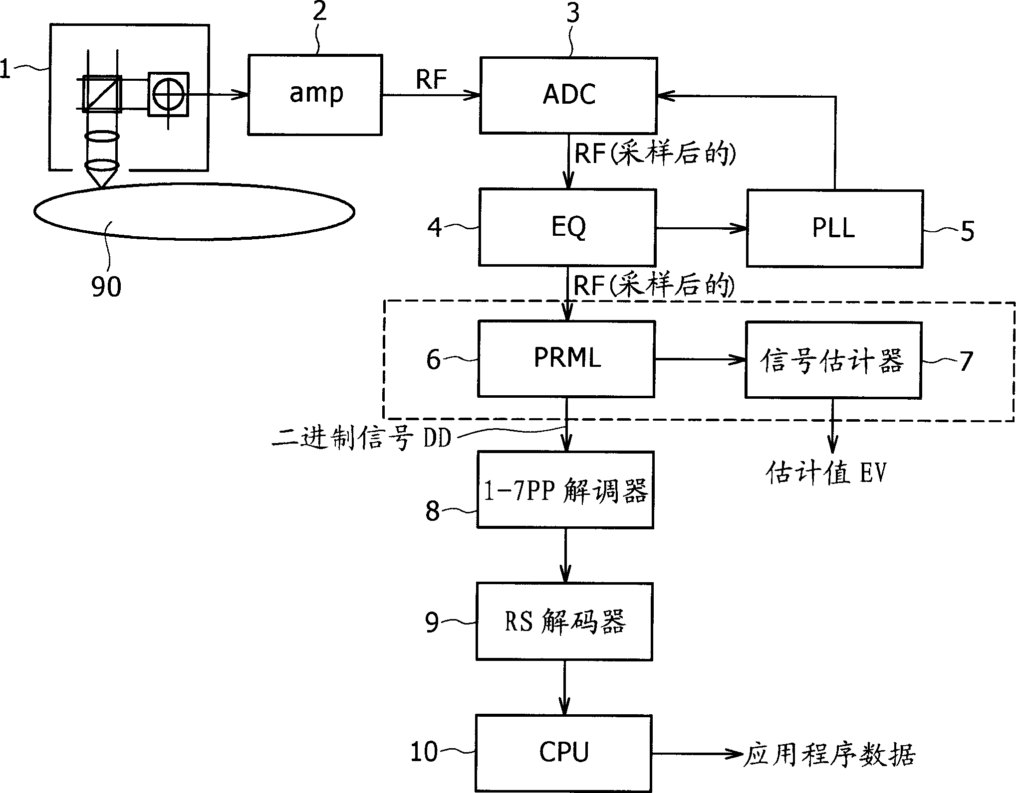 Maximum likelihood decoding device, signal estimating method and reproduction device