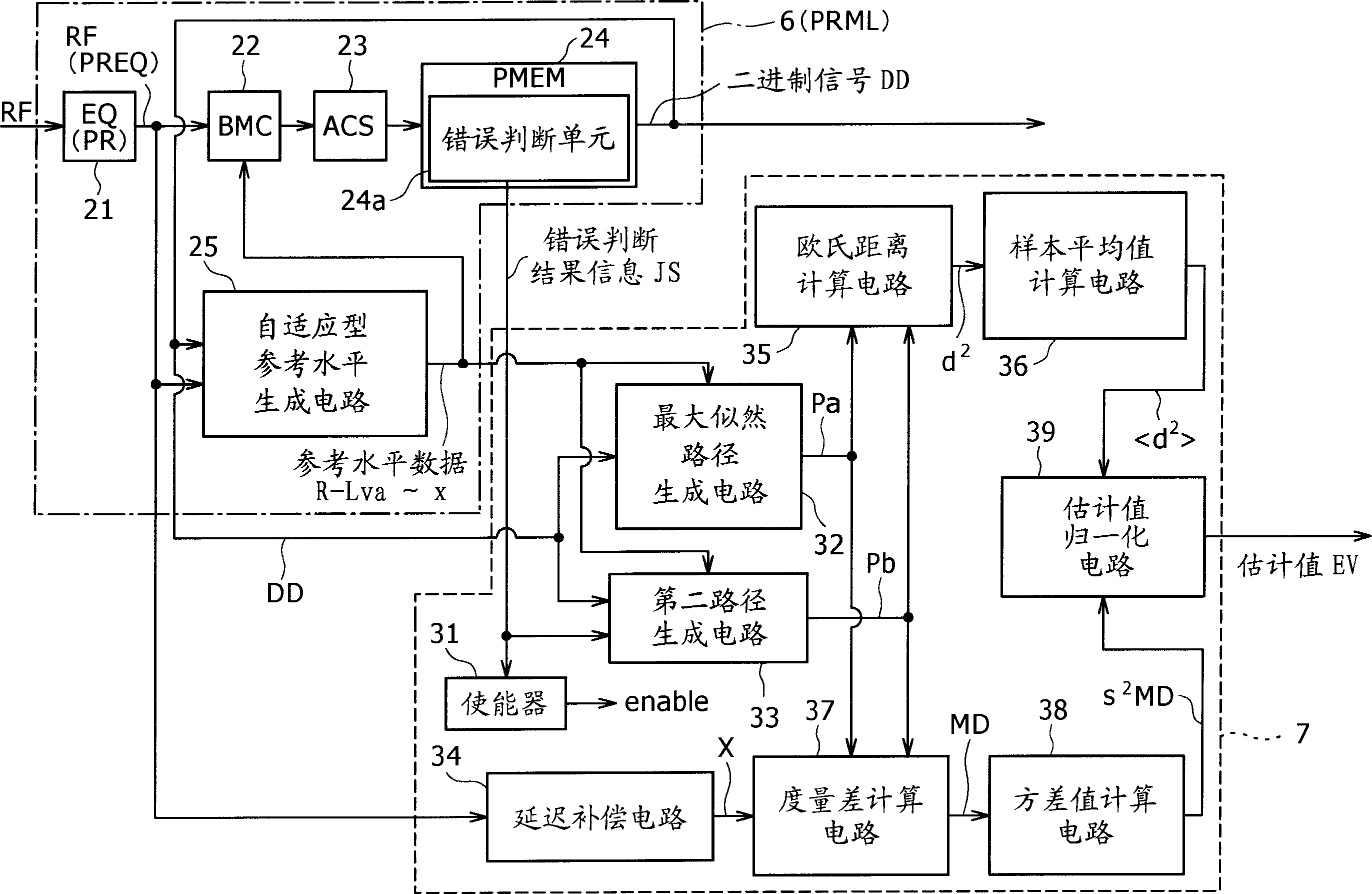 Maximum likelihood decoding device, signal estimating method and reproduction device