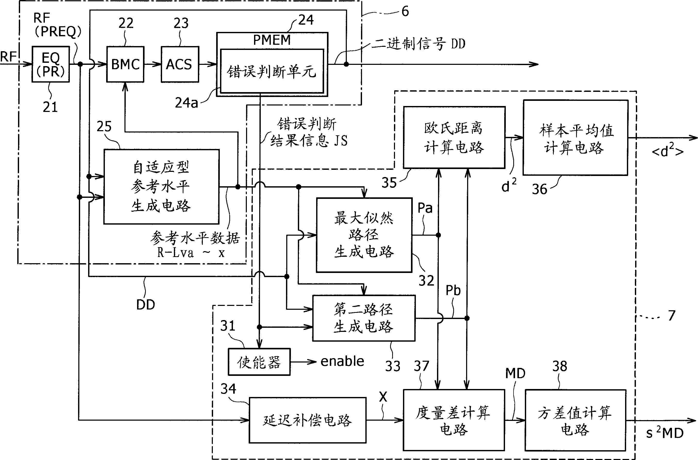 Maximum likelihood decoding device, signal estimating method and reproduction device