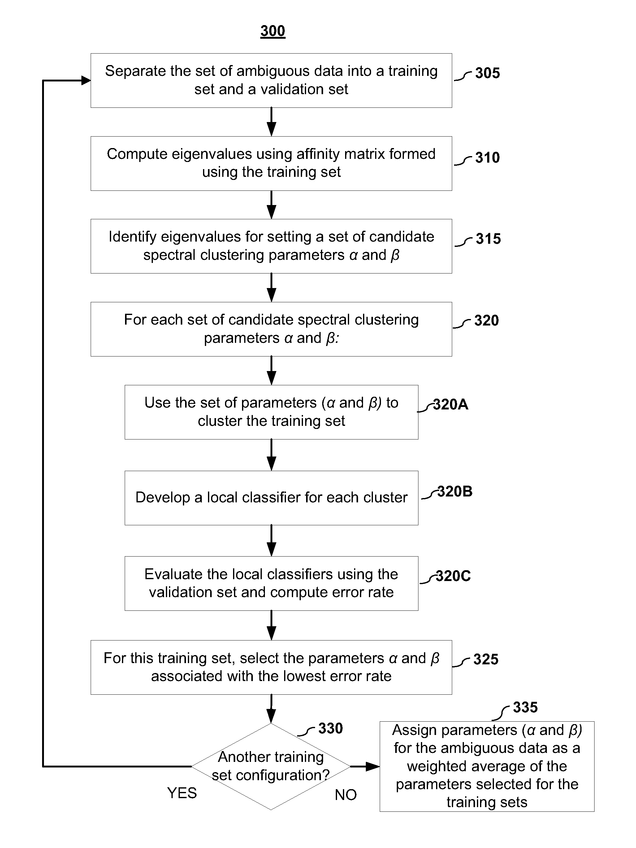 Global classifier with local adaption for objection detection