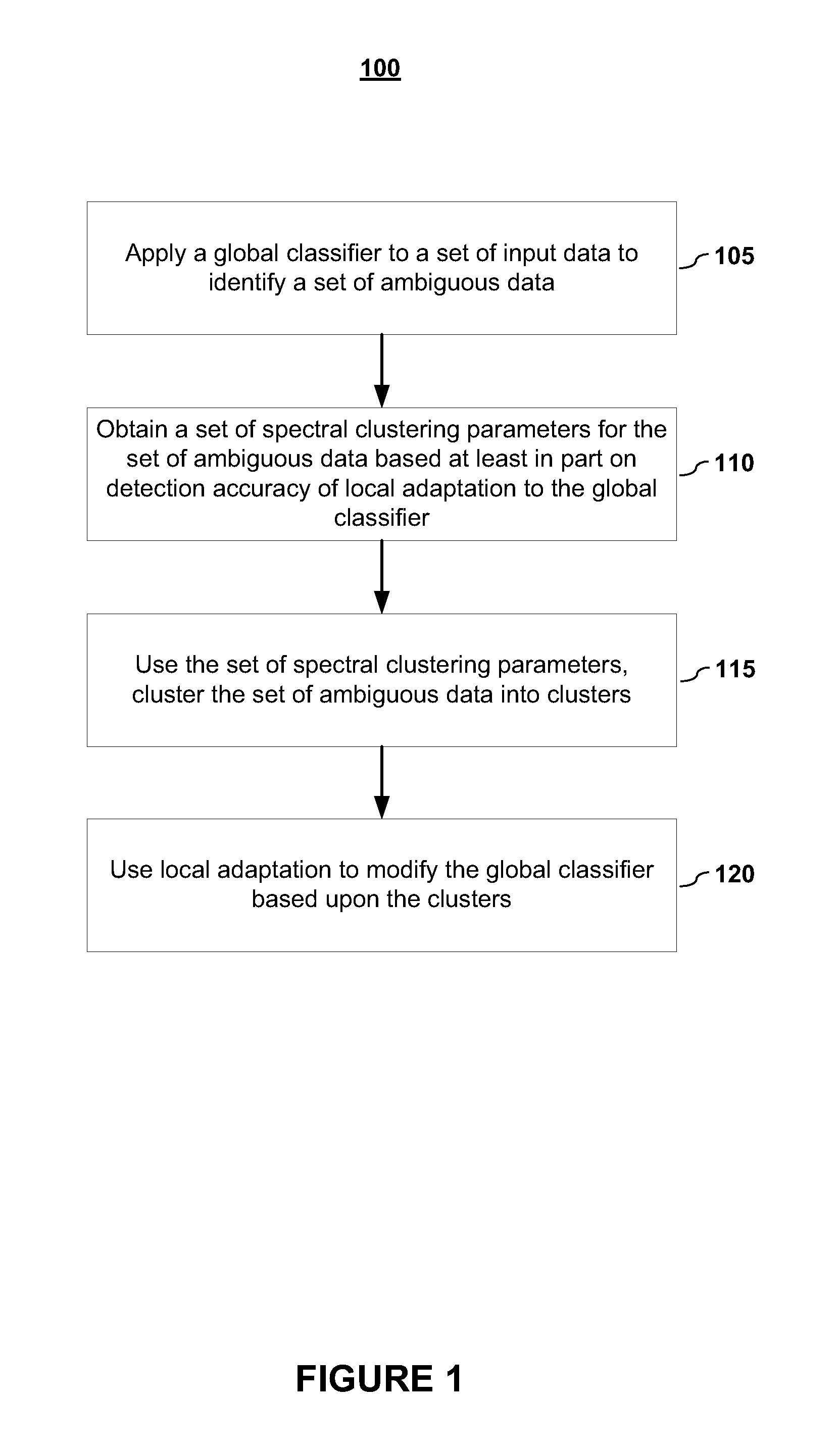 Global classifier with local adaption for objection detection