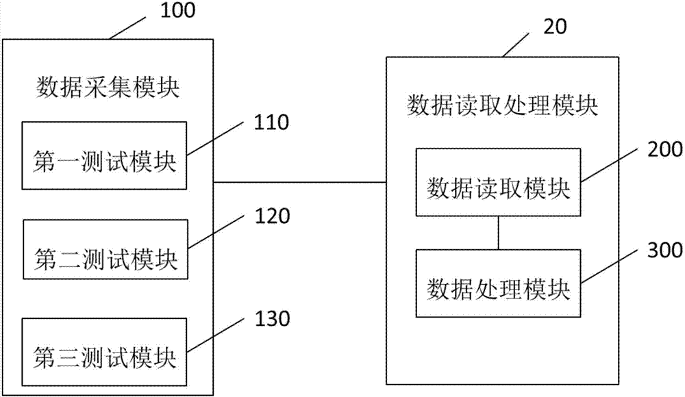 Nuclear power plant containment shell pressure test strength monitoring system and monitoring method