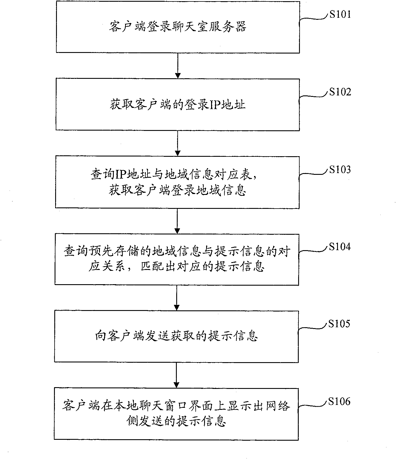 Method and device for transmitting prompt message to client terminal of chat room