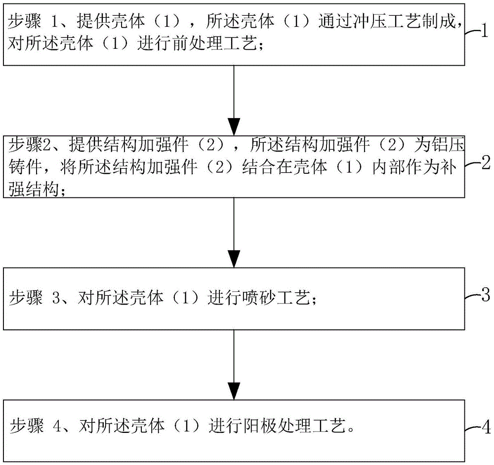 Fabrication method of metal housing