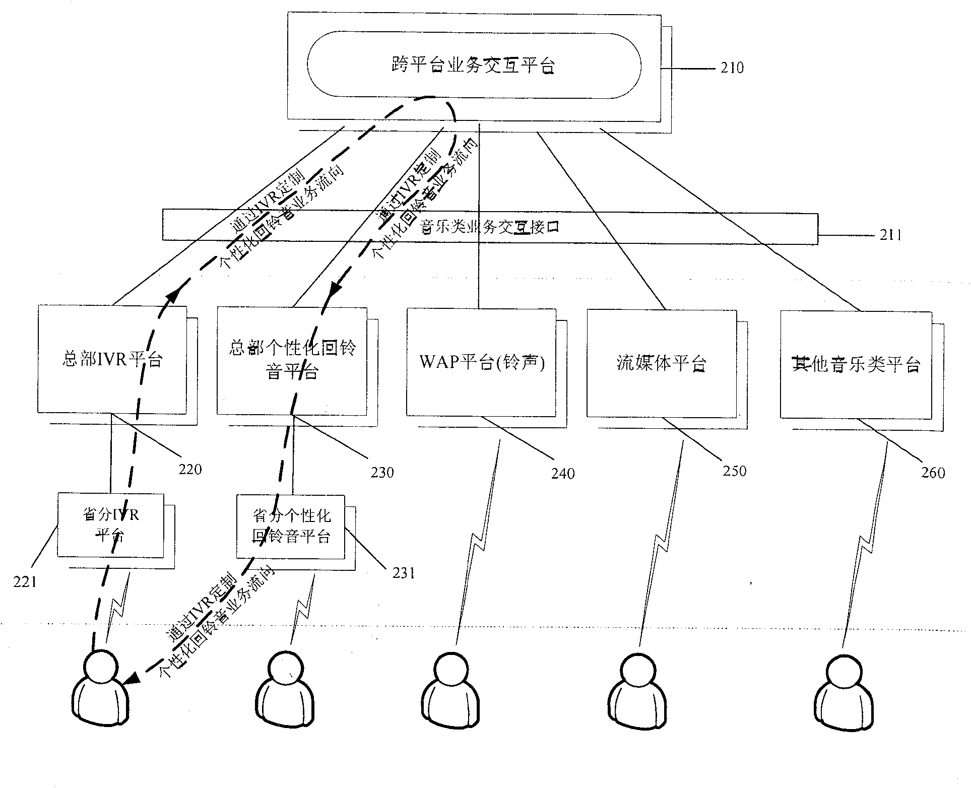 System and method for realizing platform-cross interaction of mobile terminal music service