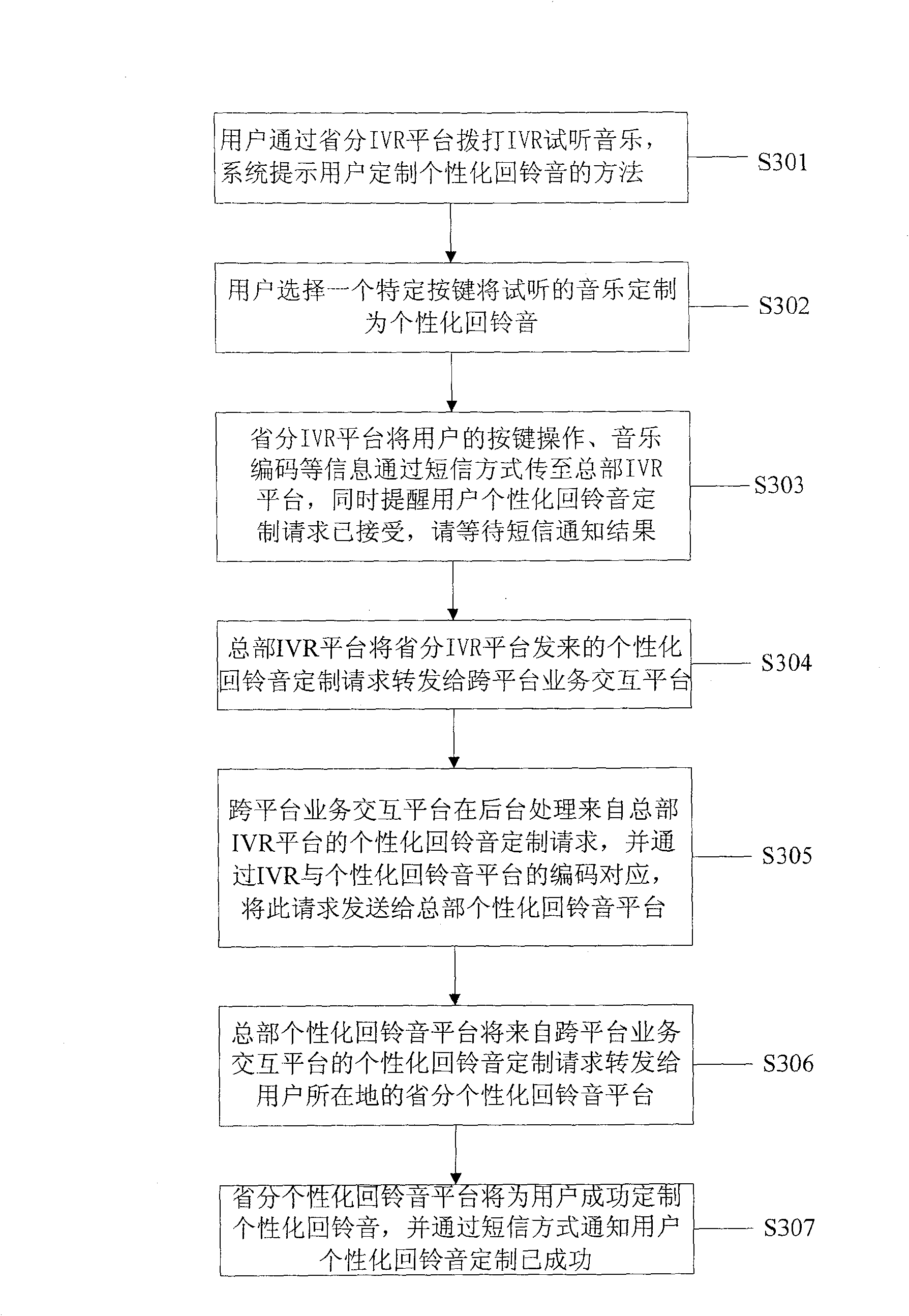 System and method for realizing platform-cross interaction of mobile terminal music service