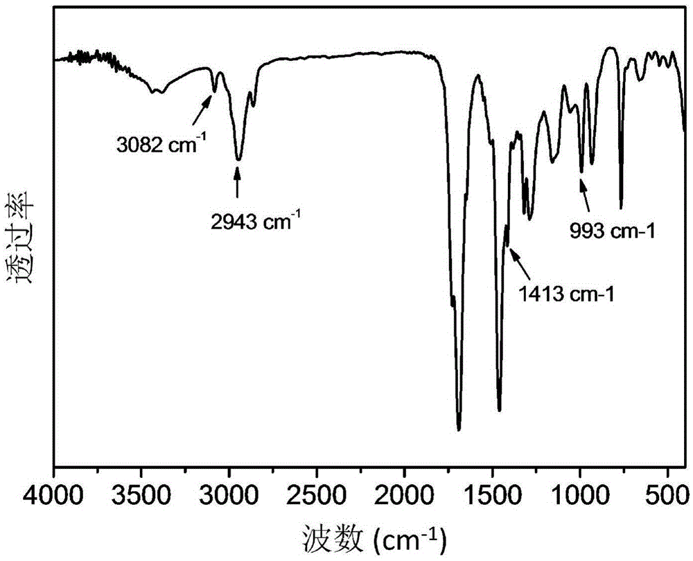 A kind of preparation method of macromolecule crosslinking agent for ultraviolet light crosslinking polyolefin