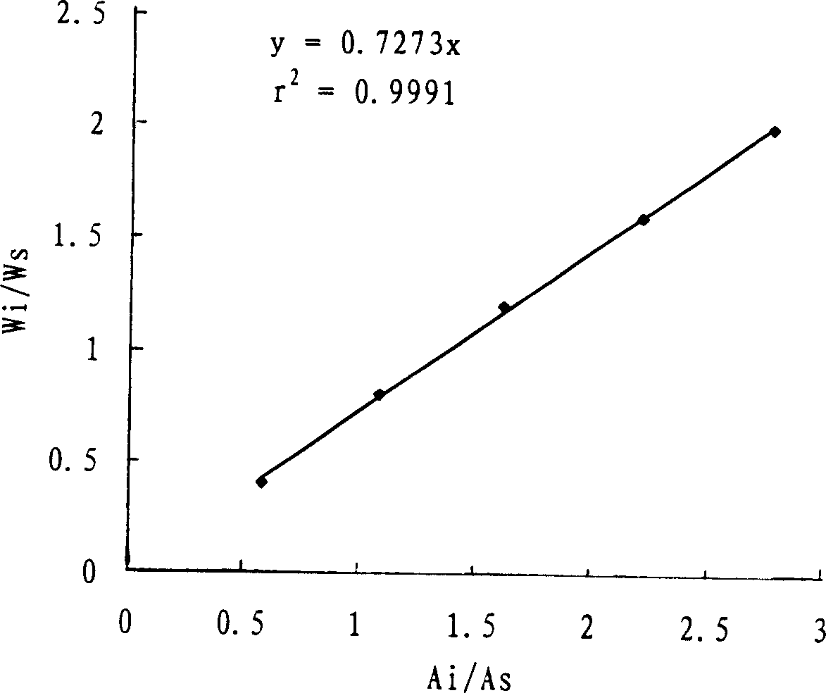 Capillary electrophoresis uantitative analytical method for impurities content in refined p-phthalic acid