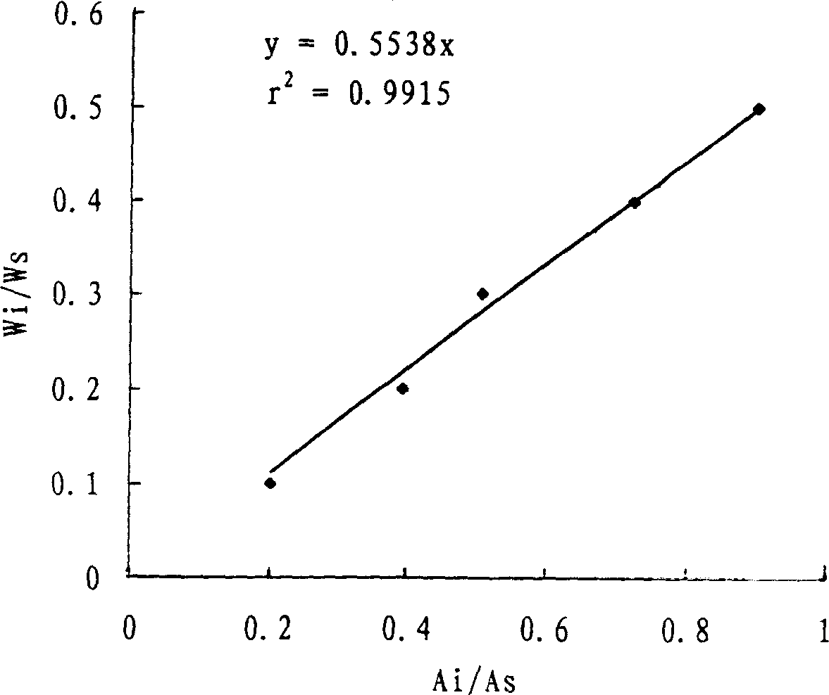 Capillary electrophoresis uantitative analytical method for impurities content in refined p-phthalic acid