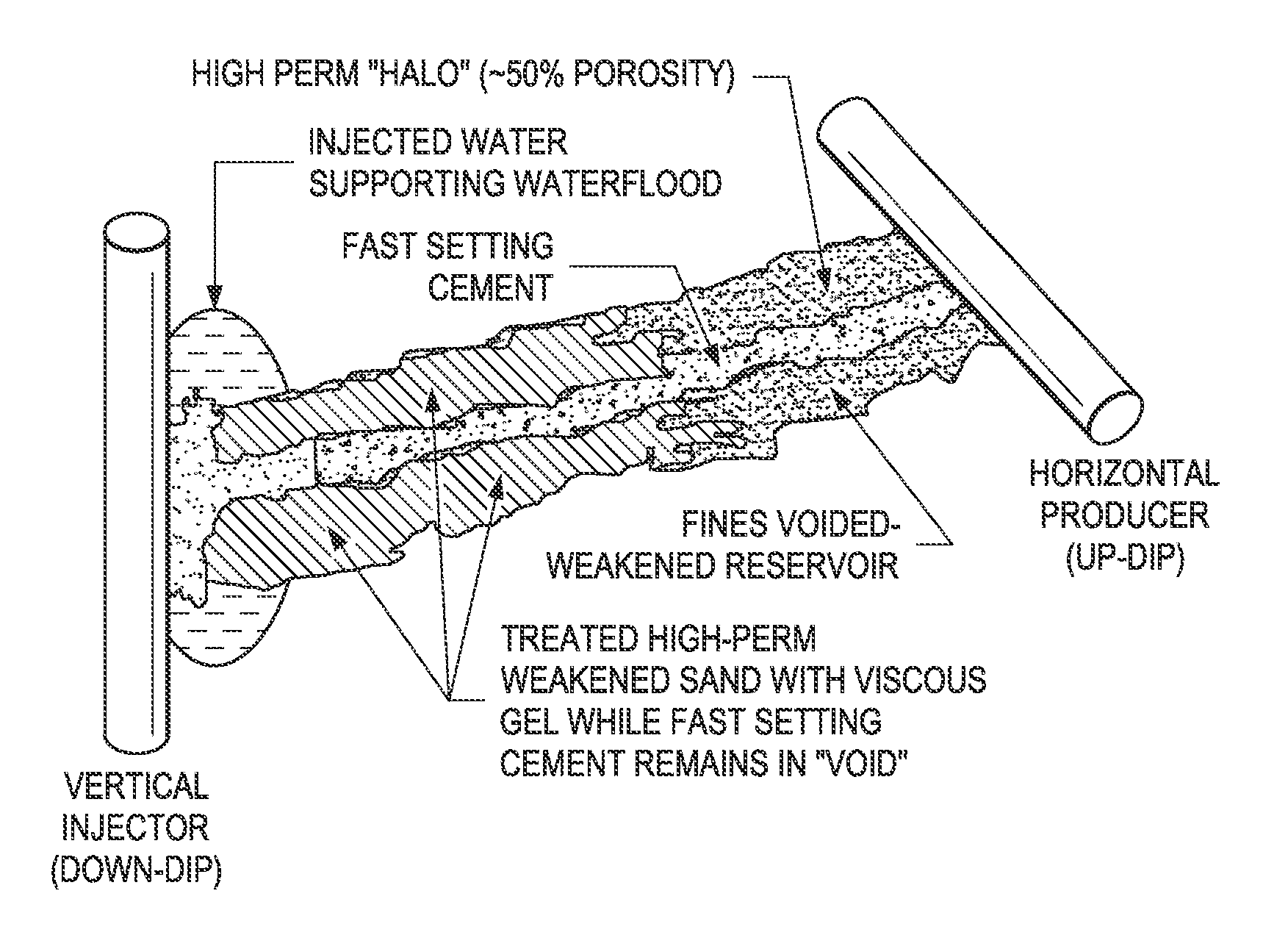 Method to Control Driving Fluid Breakthrough During Production of Hydrocarbons from a Subterranean Reservoir