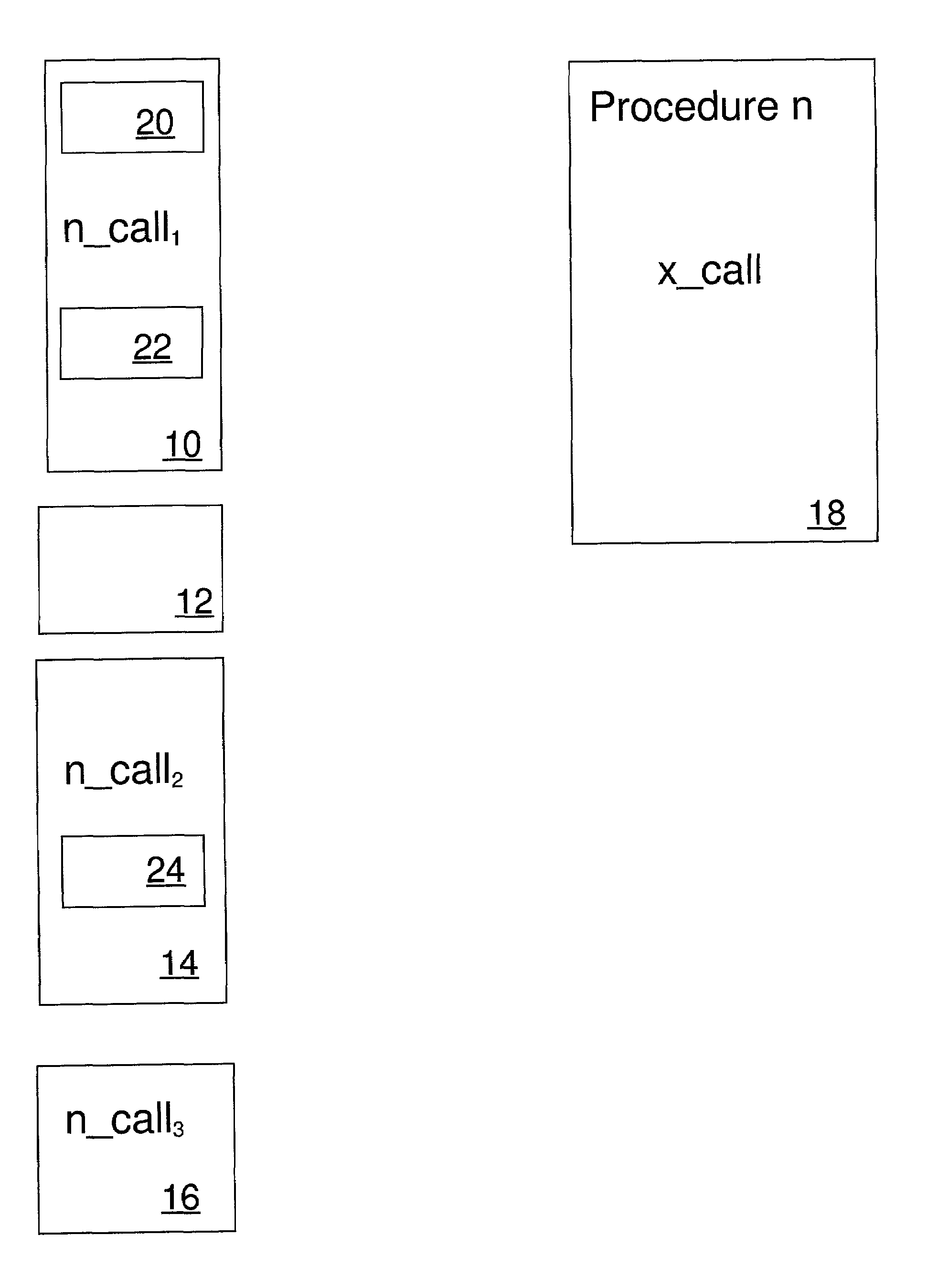 Interprocedural dead store elimination