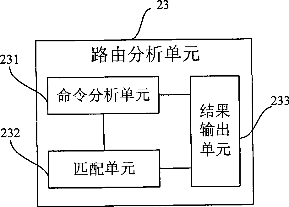 Reflected route processing method and route reflecting device