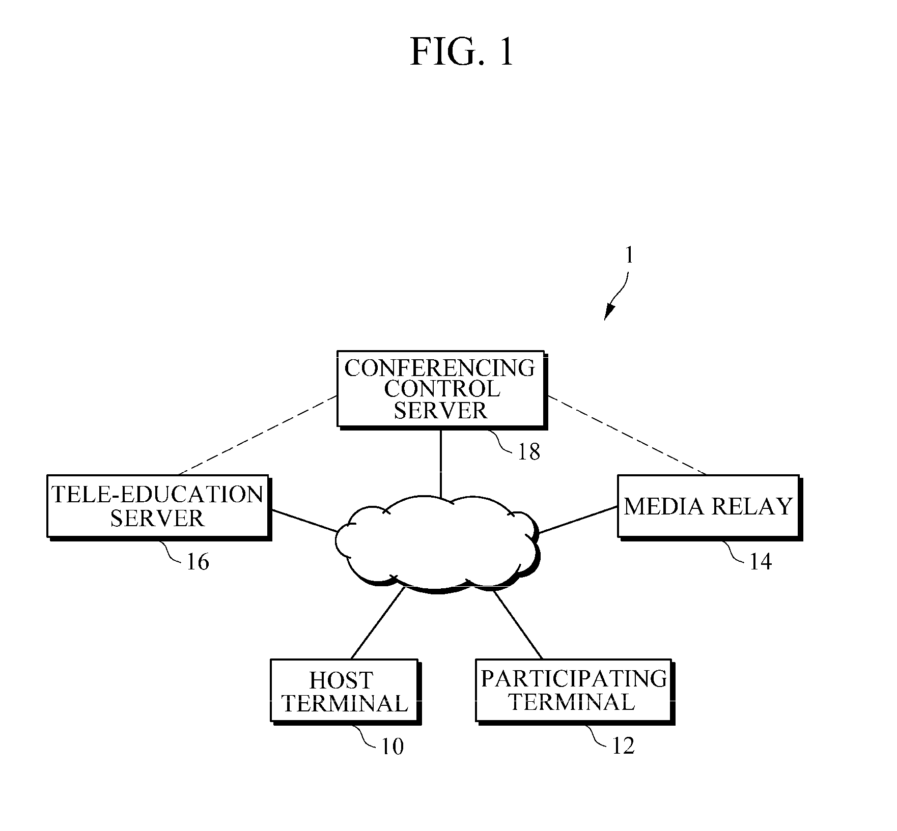 System and method for real-time conversational tele-education service based on video conferencing service